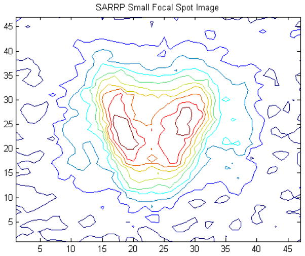 Figure 11