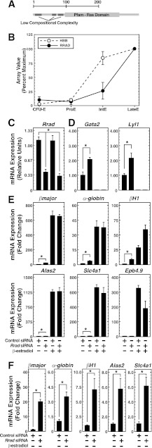 Fig 7