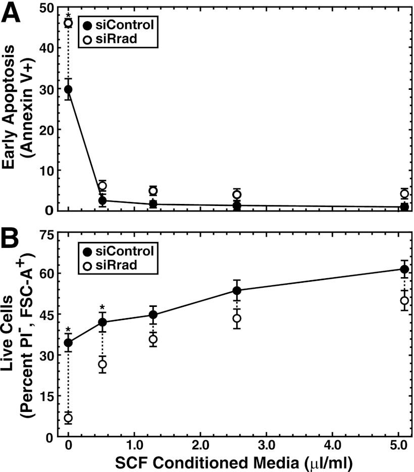 Fig 9