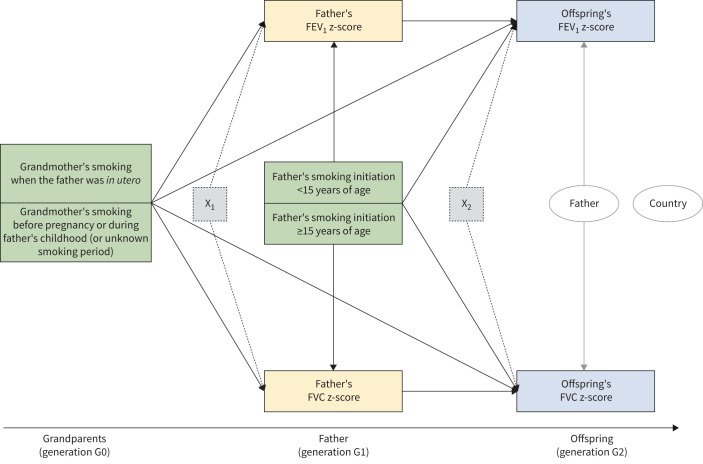 FIGURE 2