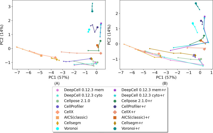 FIGURE 3: