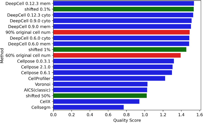 FIGURE 7: