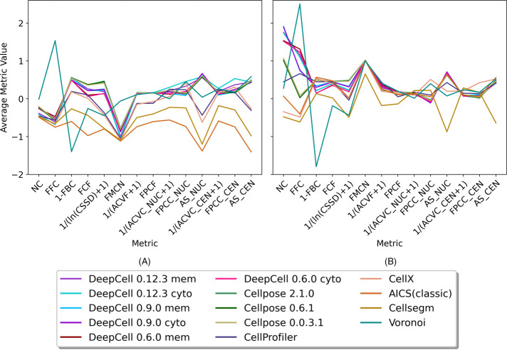 FIGURE 2: