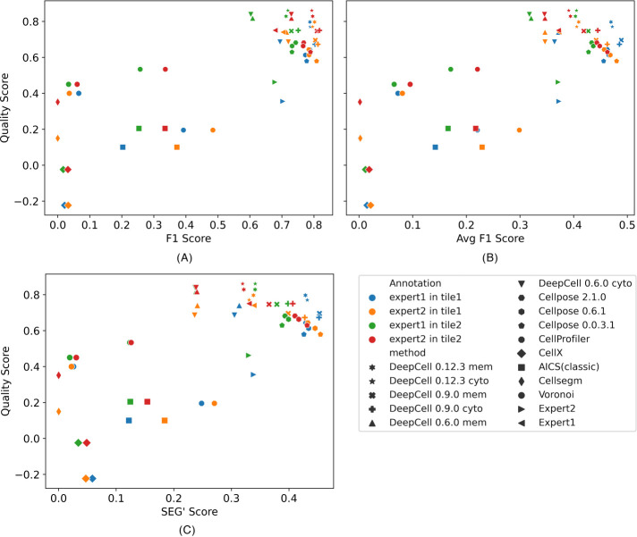 FIGURE 6: