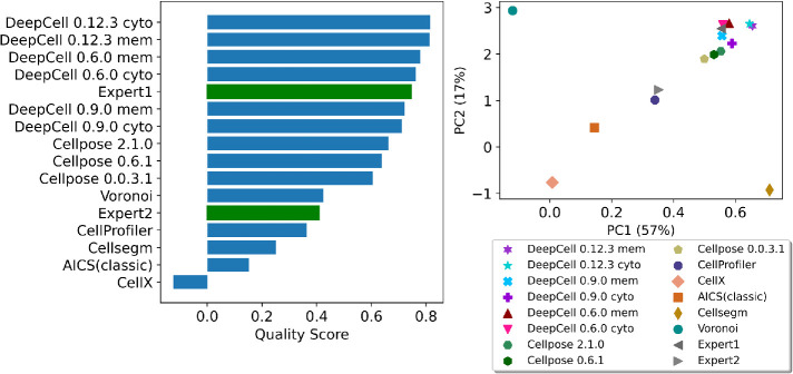 FIGURE 5: