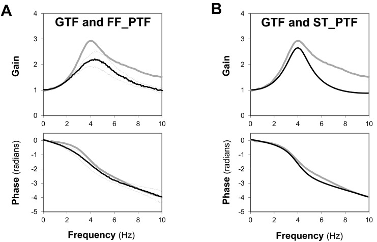 Fig. (6)