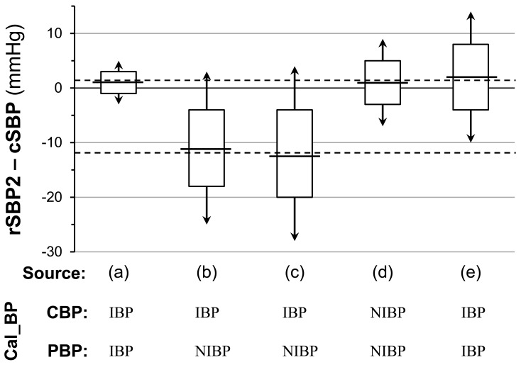 Fig. (5)