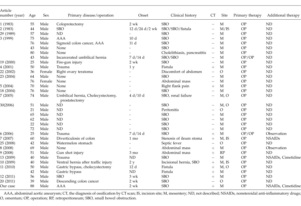 graphic file with name i0020-8868-99-4-479-t01.jpg