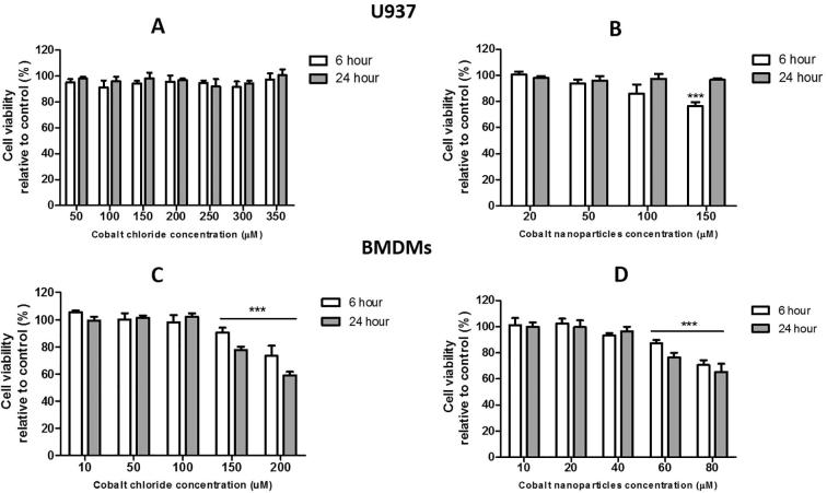 Supplementary Fig. 2