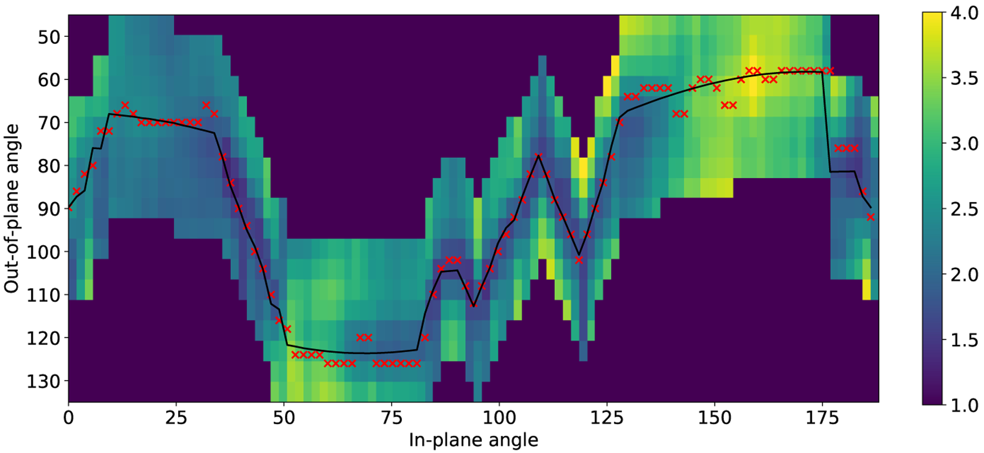 Fig. 5: