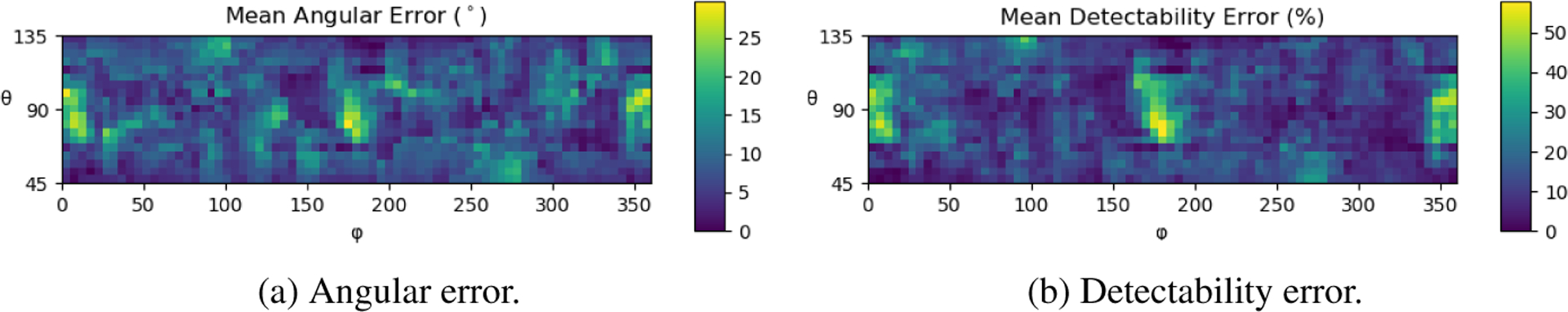 Fig. 2: