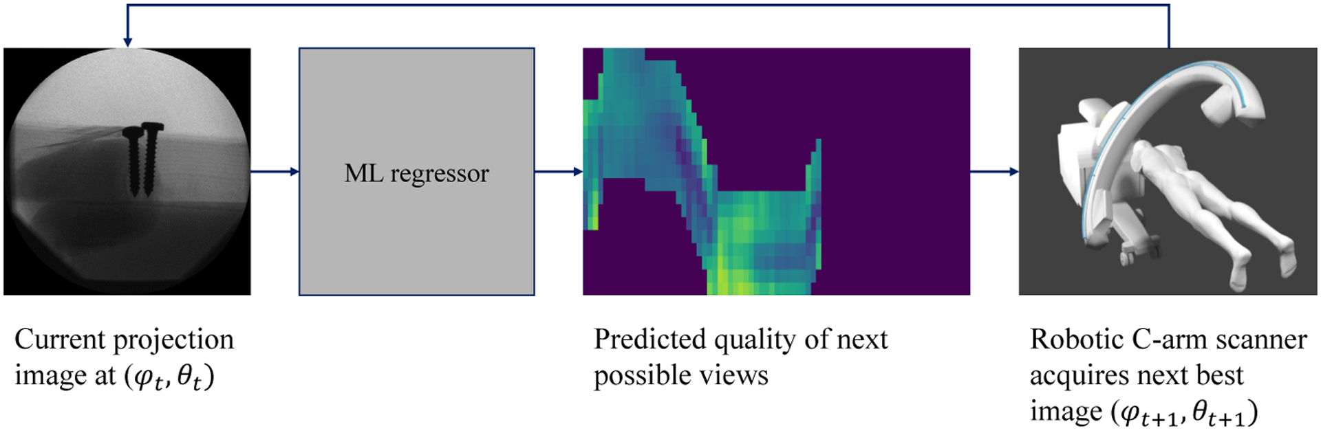 Fig. 1: