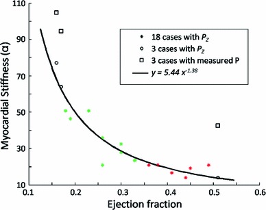 Fig. 9