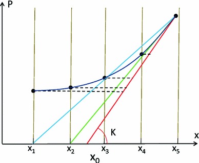 Fig. 10