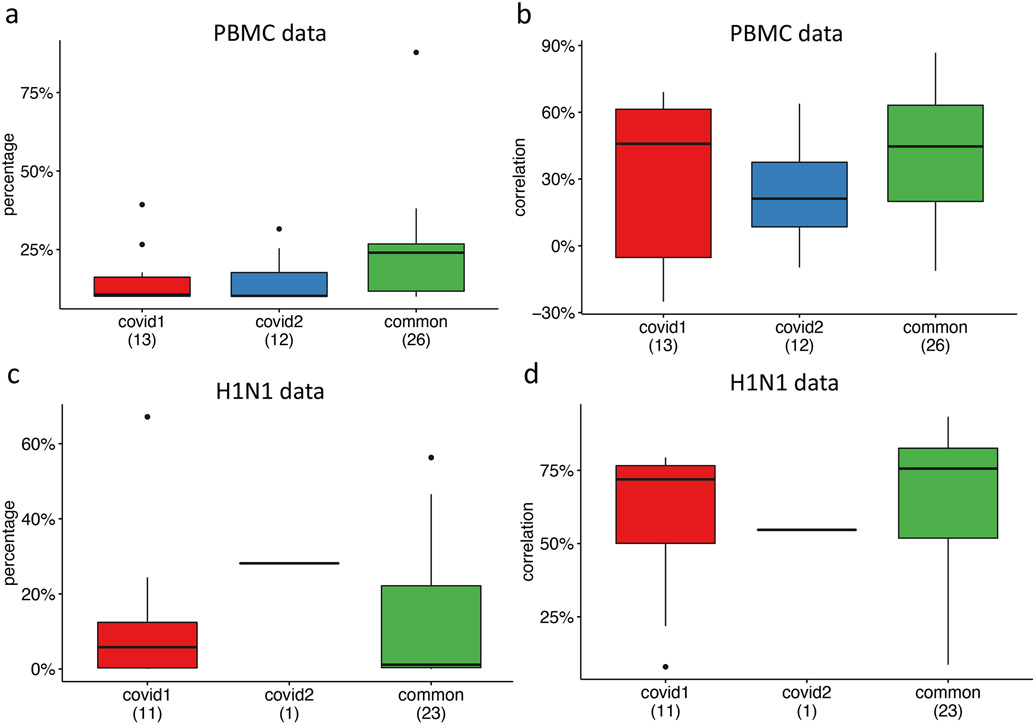 Extended Data Fig. 3