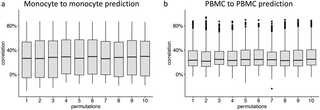 Extended Data Fig. 1