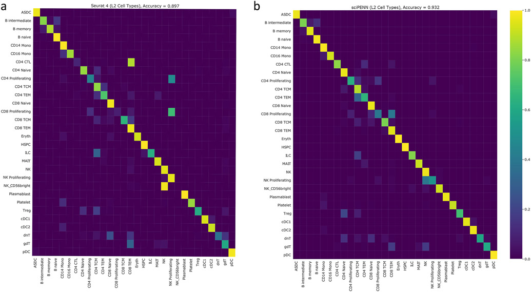 Extended Data Fig. 2