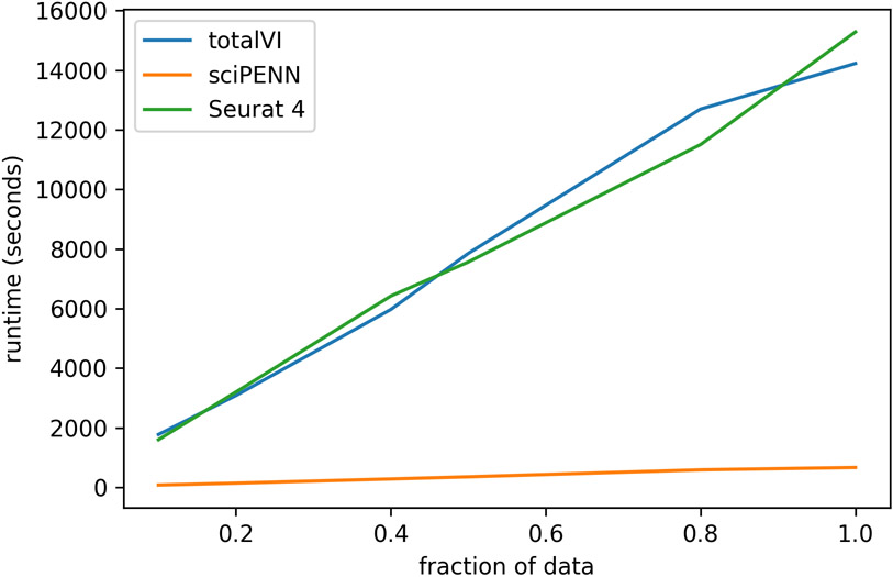 Extended Data Fig. 4