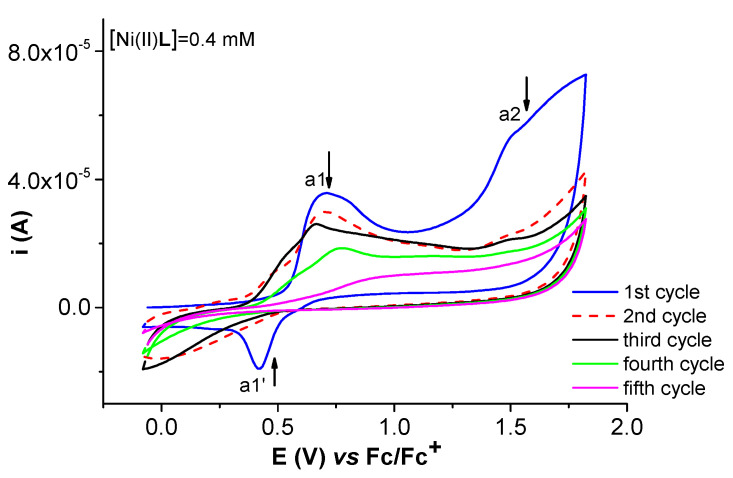 Figure 11
