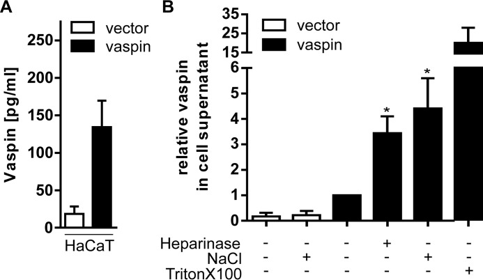 FIGURE 10.