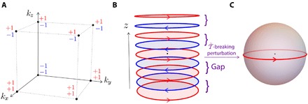 Fig. 3