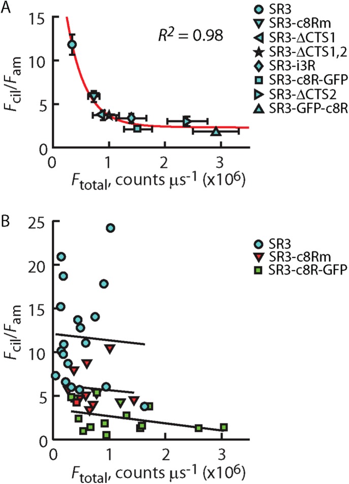 FIGURE 9: