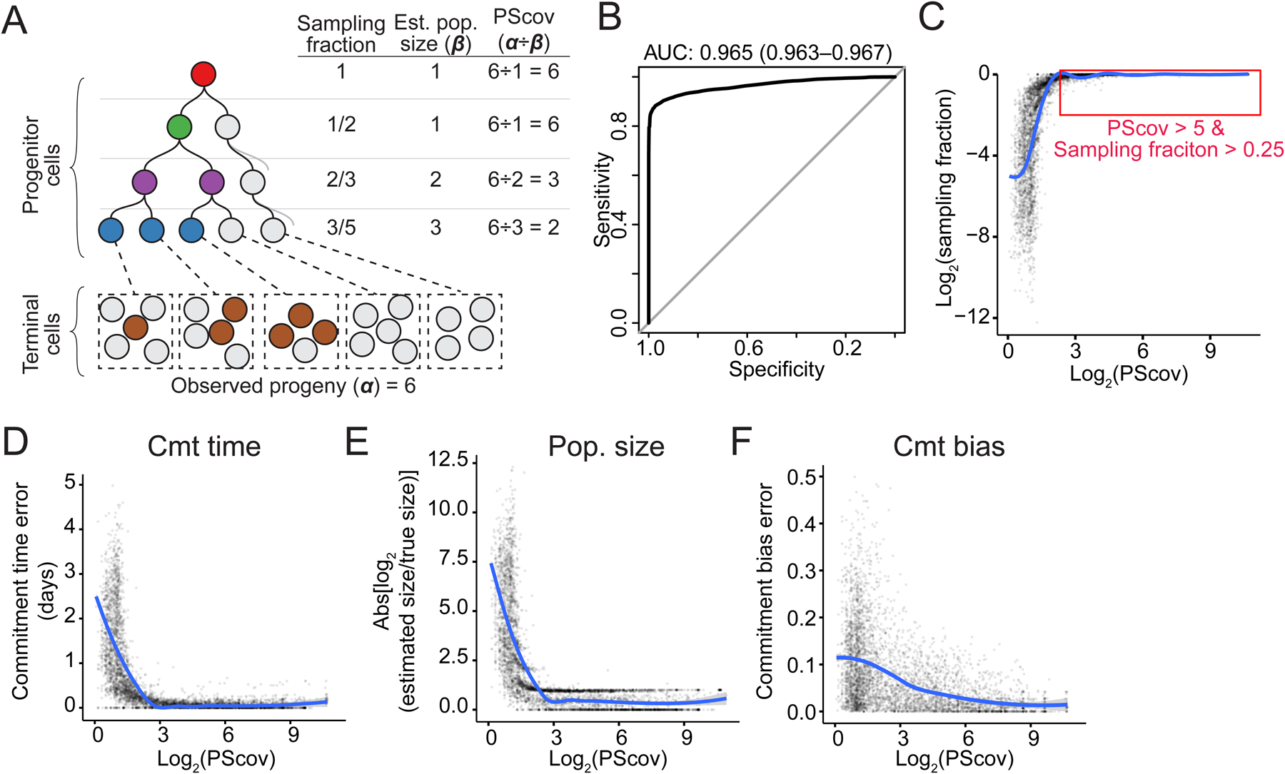 Figure 6.