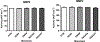 Figure 6: