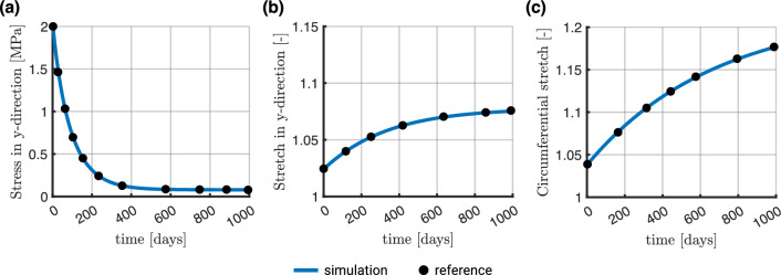 Fig. 10