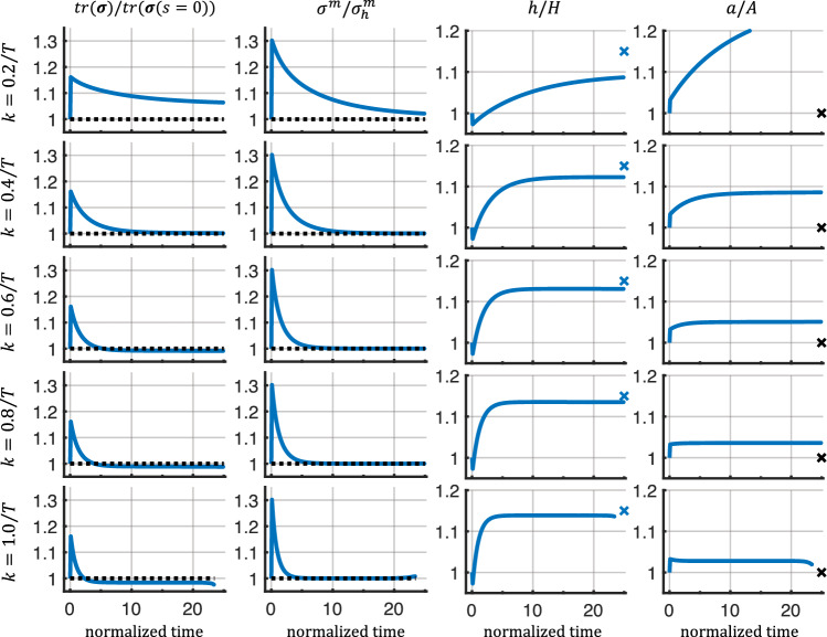 Fig. 12