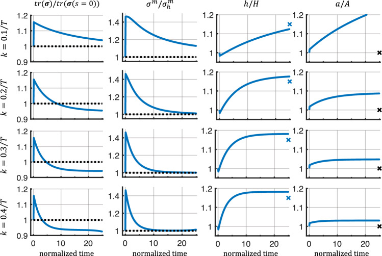 Fig. 13