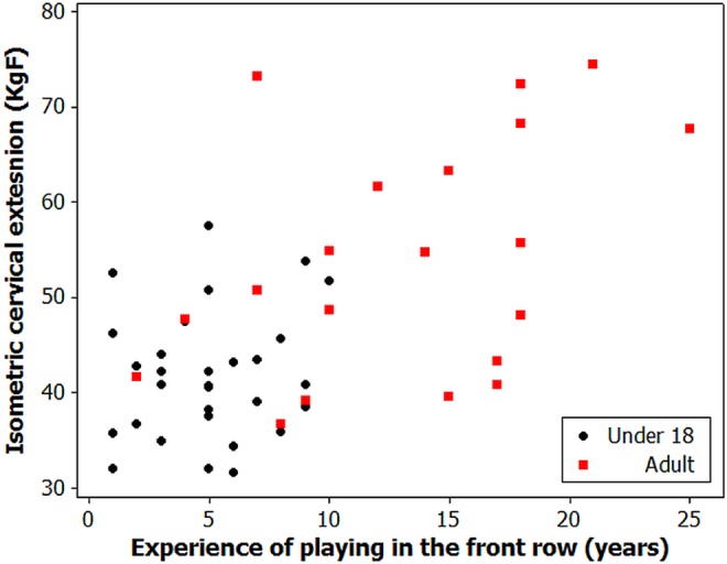 Figure 2 