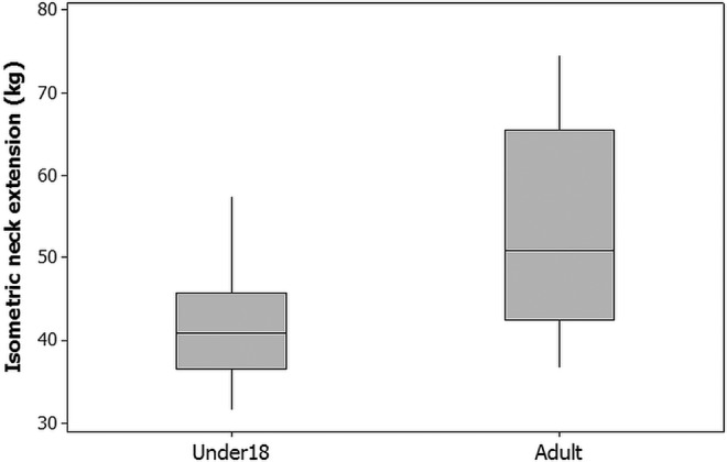 Figure 1 