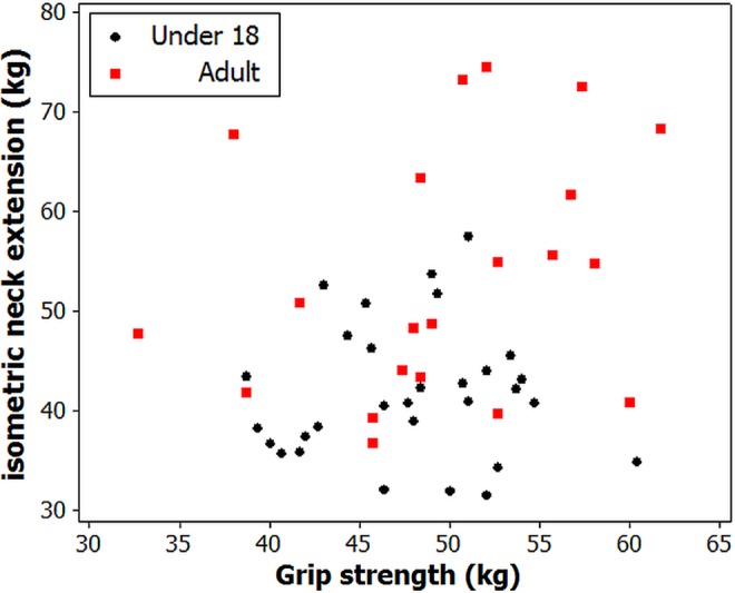 Figure 3 