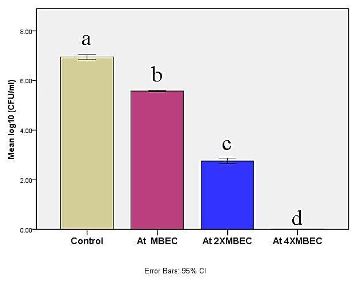 Figure 5