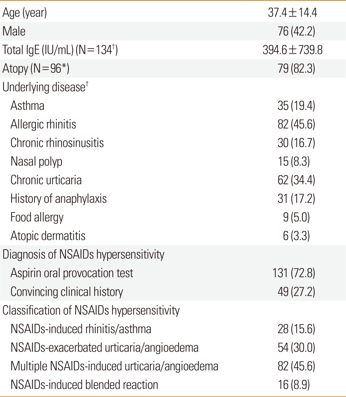 graphic file with name aair-6-156-i001.jpg