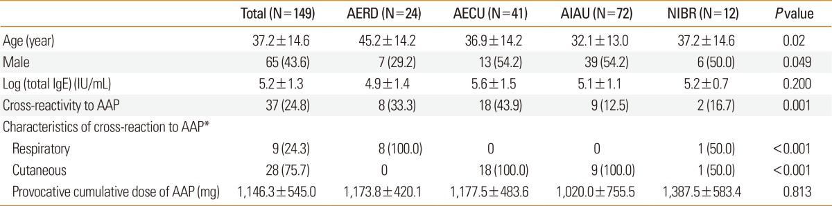 graphic file with name aair-6-156-i002.jpg