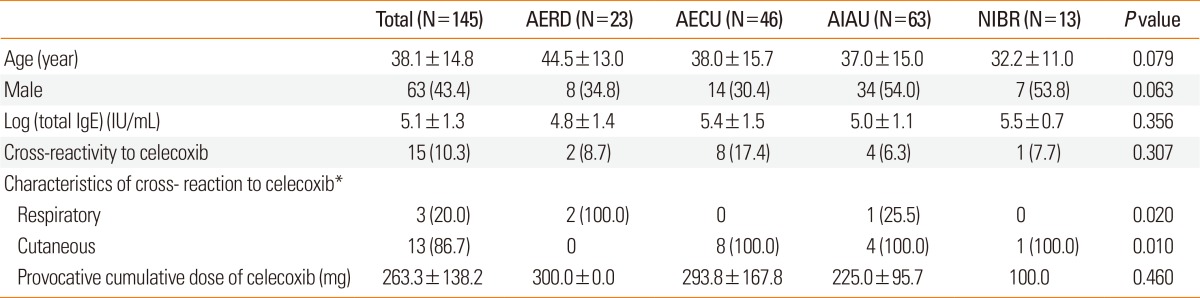 graphic file with name aair-6-156-i003.jpg