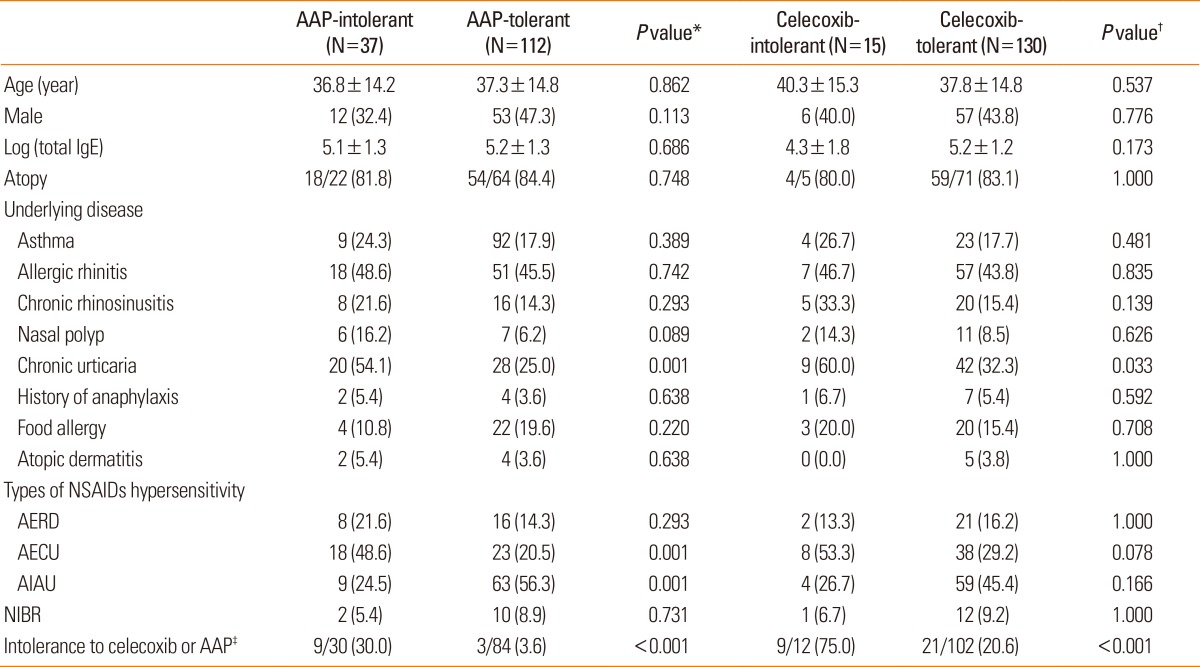 graphic file with name aair-6-156-i004.jpg