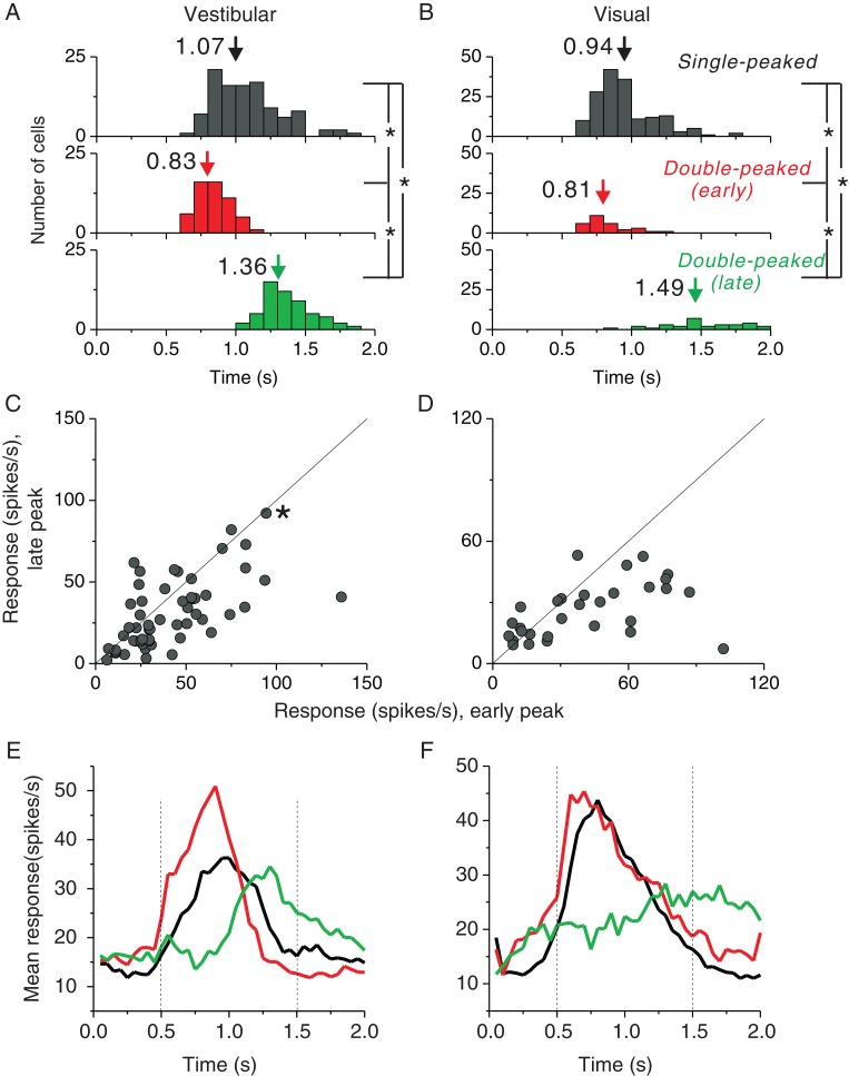 Figure 3.