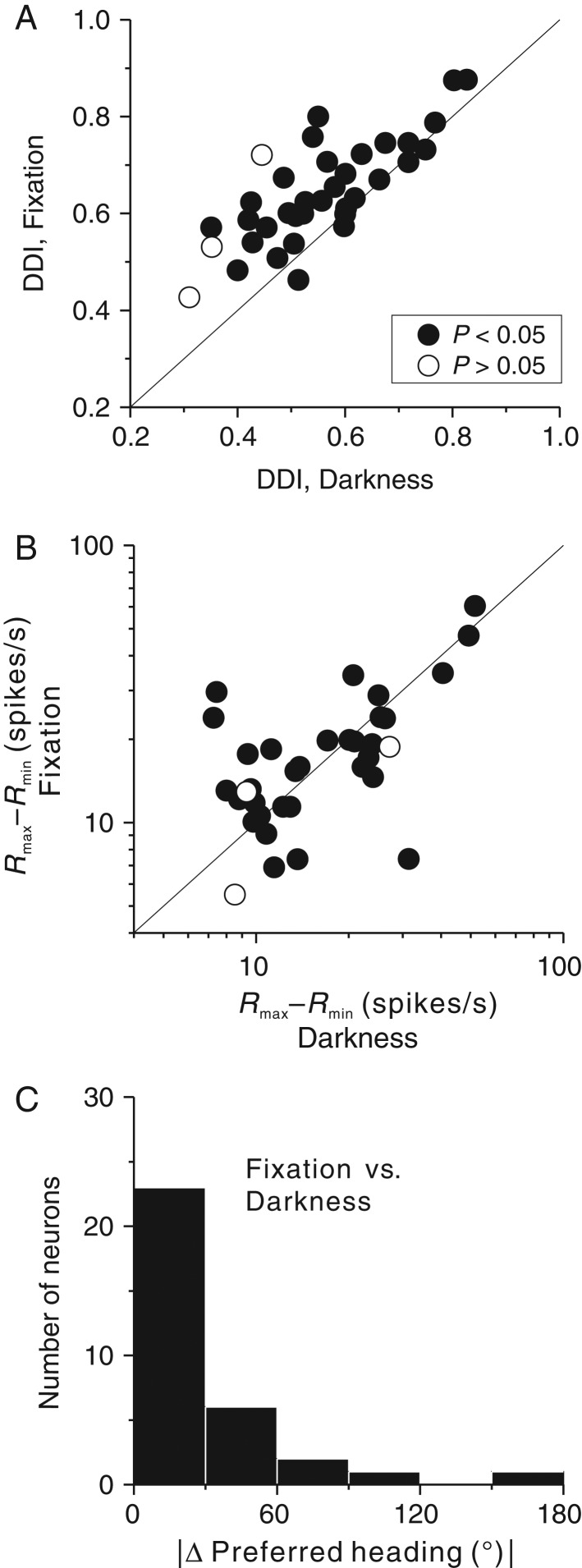 Figure 6.