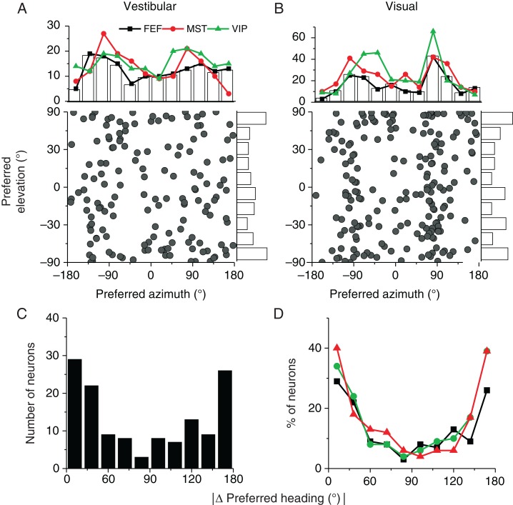 Figure 5.