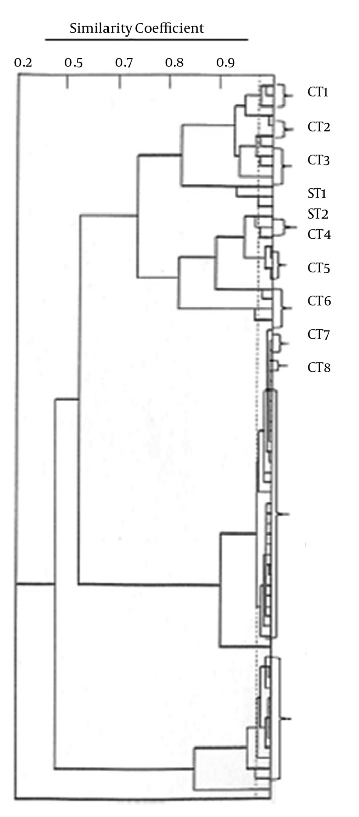 Figure 1.