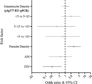 Fig. 4