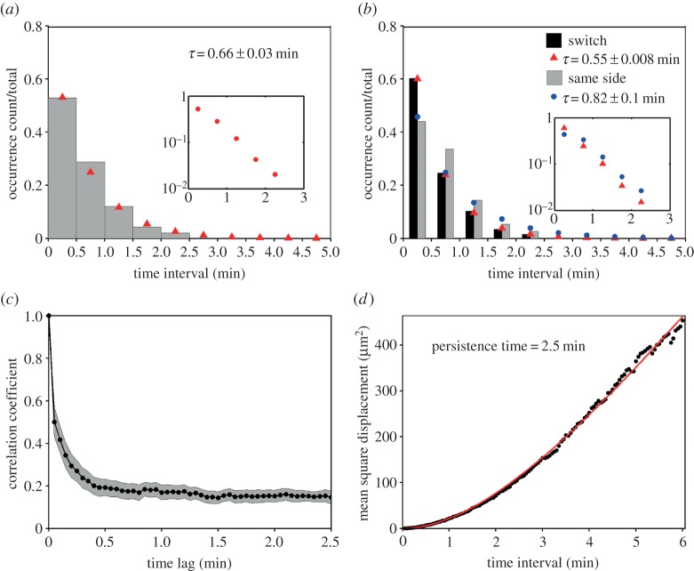 Figure 3.