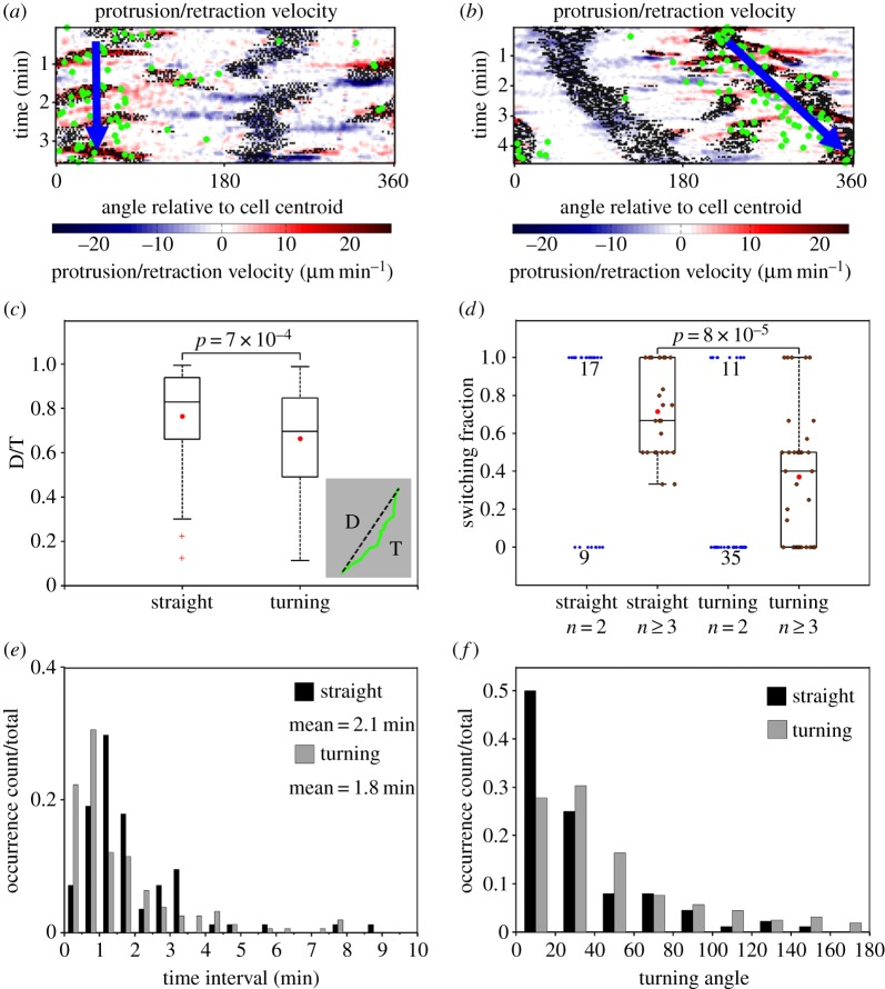 Figure 4.