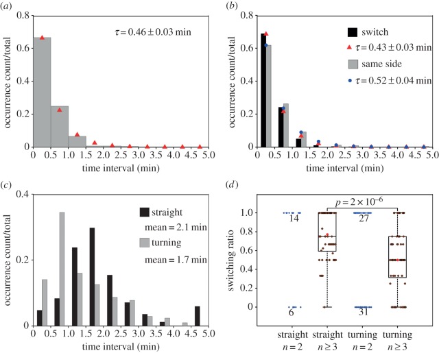 Figure 6.