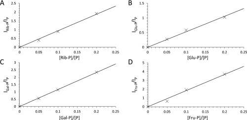 Fig. S3.