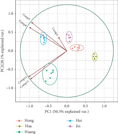 Figure 2