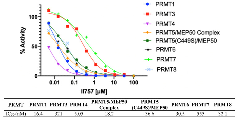 Figure 6